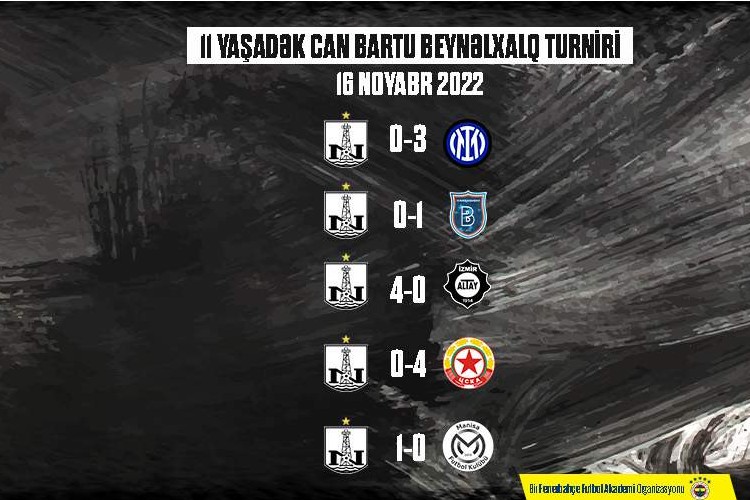 “Neftçi” beynəlxalq turnirdə 11-ci yeri tutdu