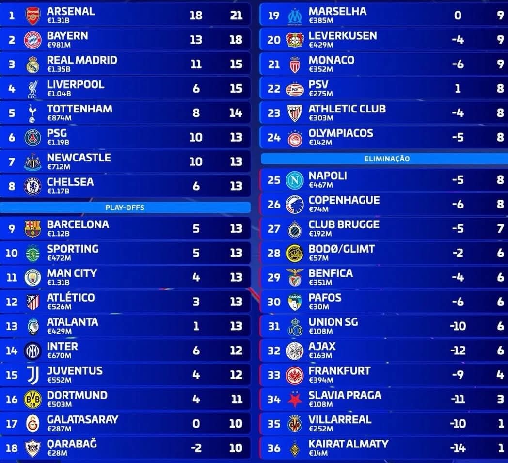 "Qarabağ" pleyoffda?