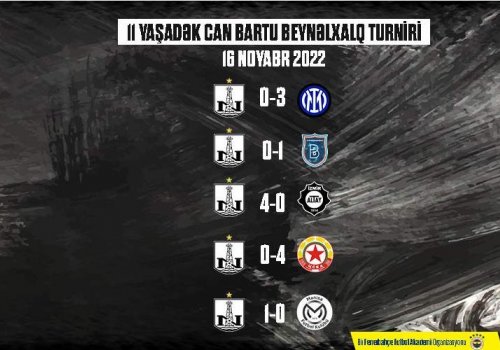 “Neftçi” beynəlxalq turnirdə 11-ci yeri tutdu