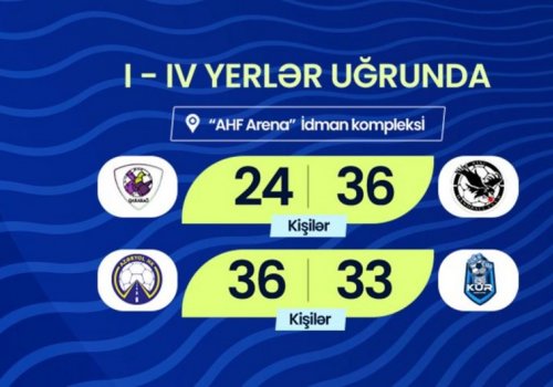 Azərbaycan çempionatının final mərhələsində növbəti oyunlar keçirilib