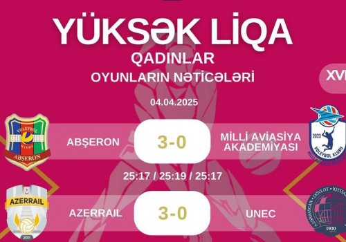 “Abşeron”la “Azərreyl”dən qələbə